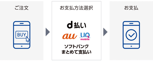 スマホキャリア決済対応開始!