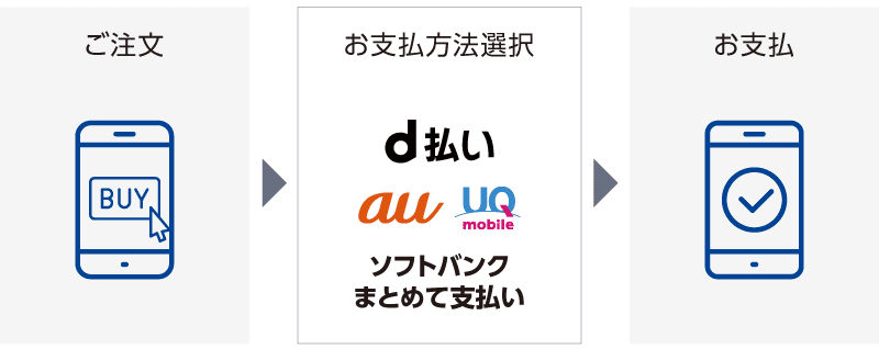 スマホキャリア決済対応開始！